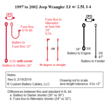 Search - Custom Battery Cables 87 yj fuse box 